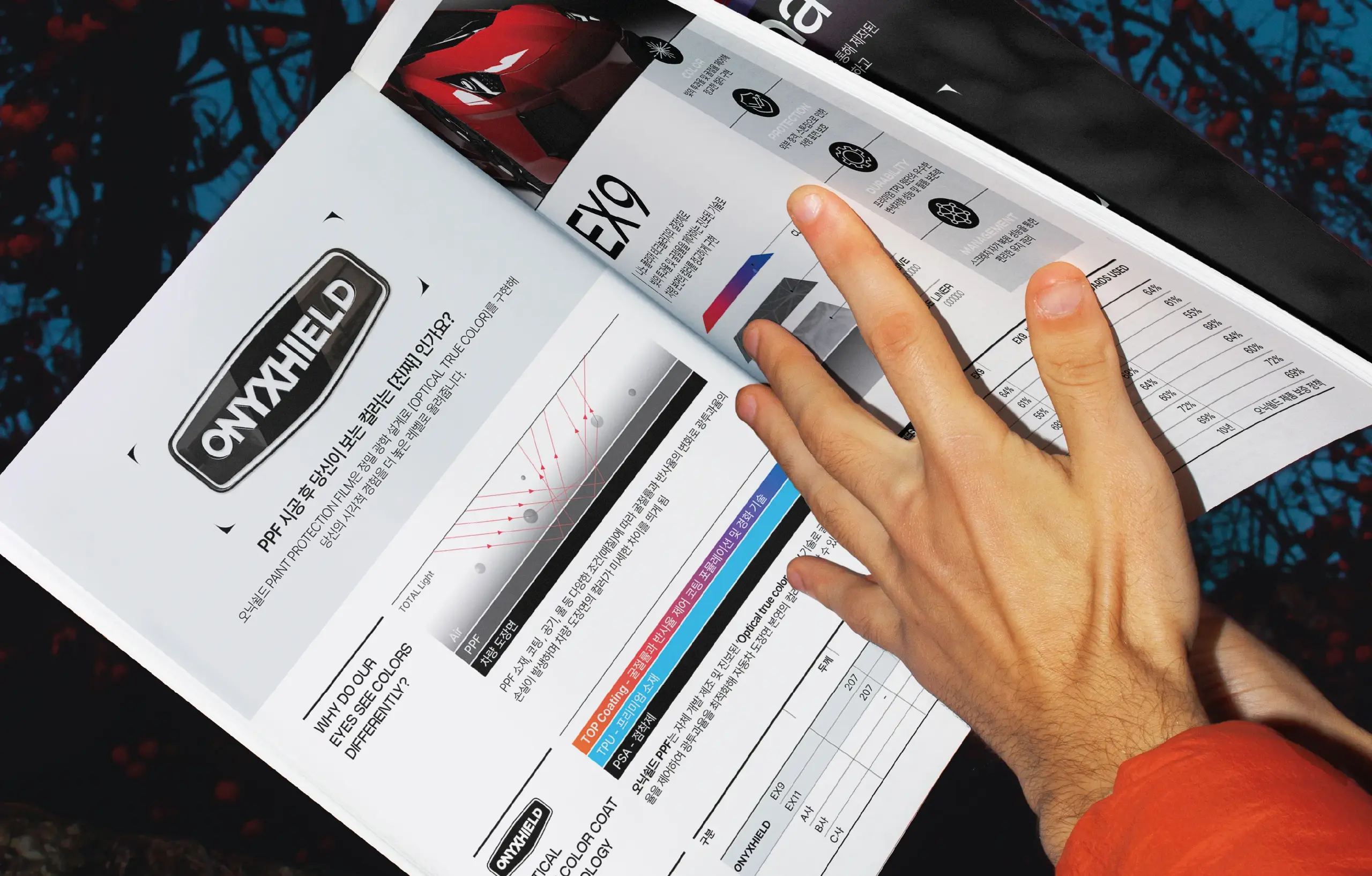 프리미엄 OPTICAL PPF 브랜드 ONYXHIELD